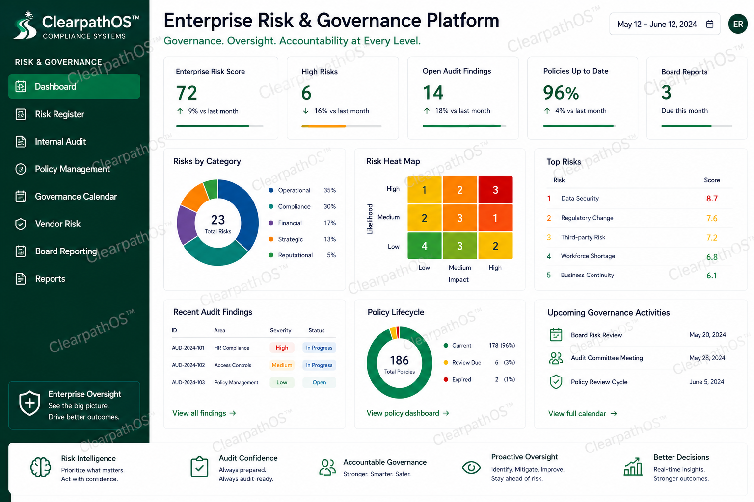 ClearpathOS Enterprise Risk & Governance Platform