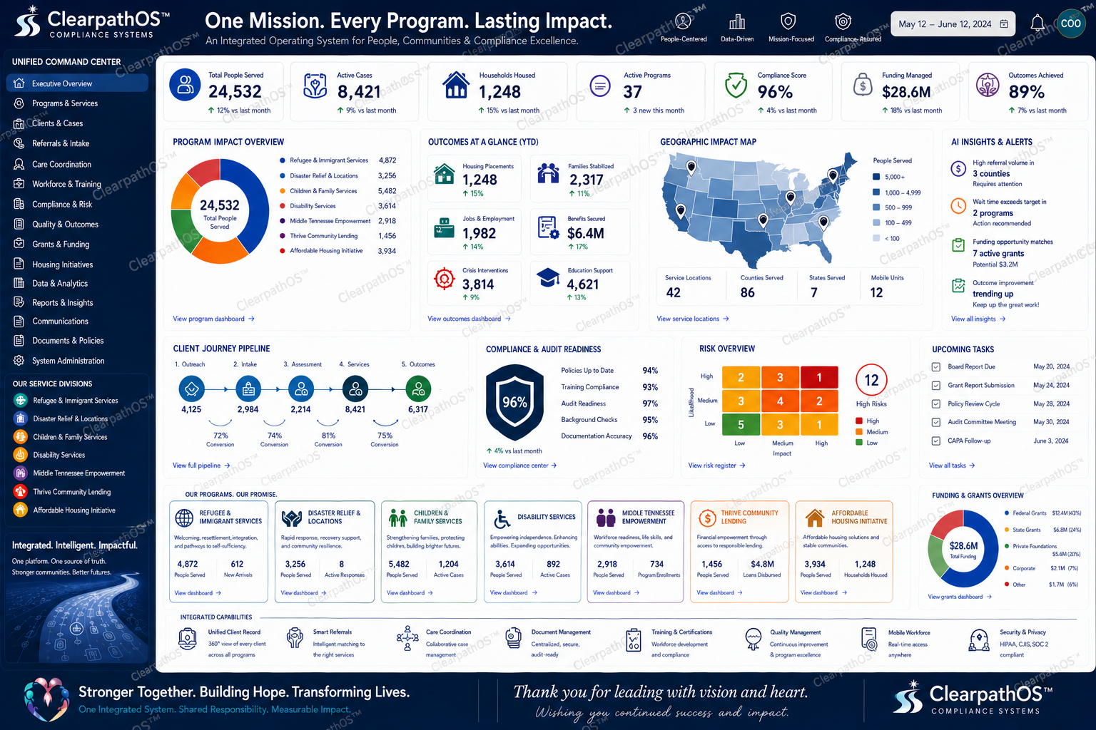 ClearpathOS Integrated Human Services Command Center