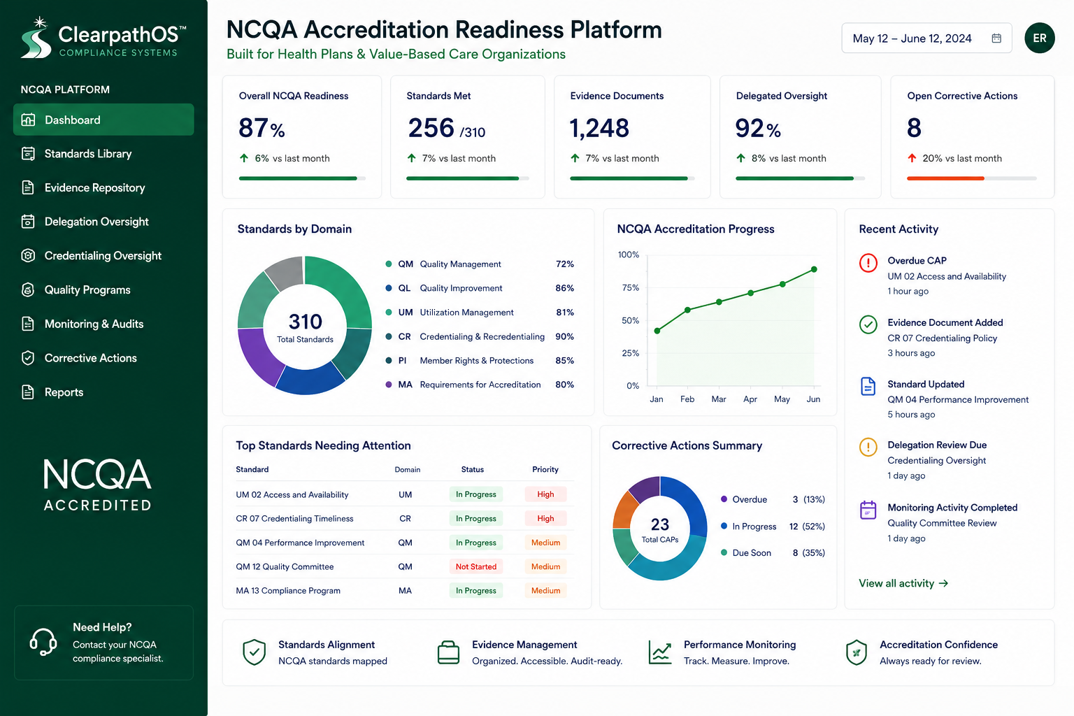 ClearpathOS NCQA Accreditation Readiness Platform
