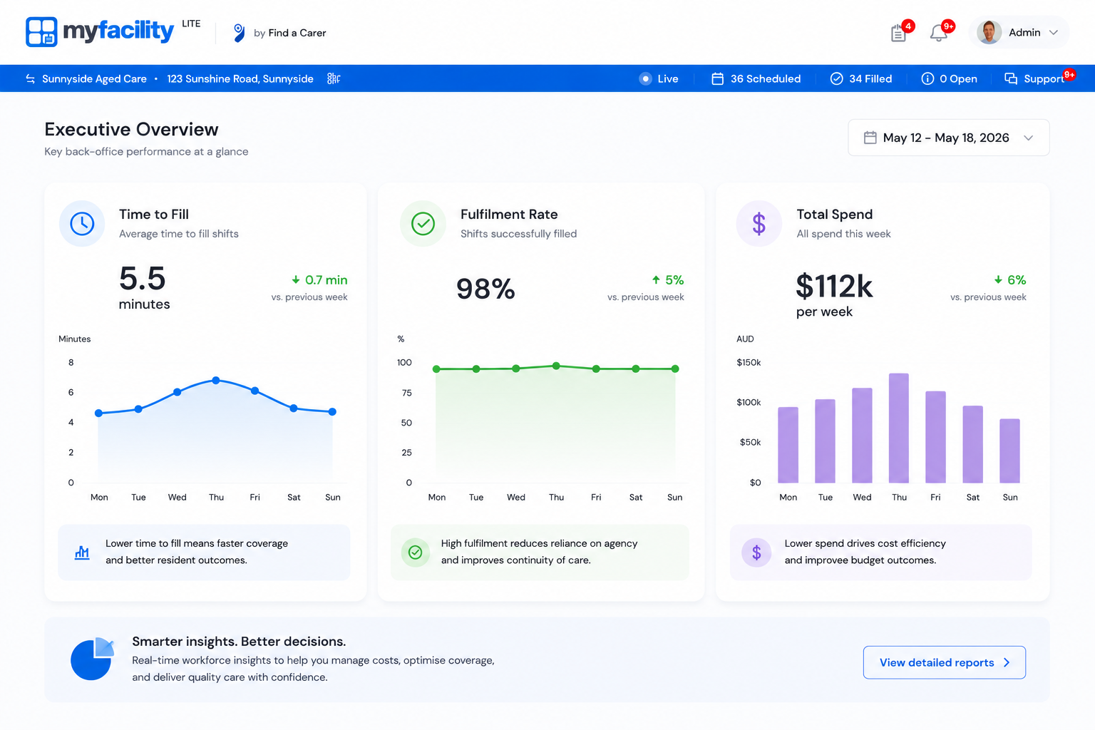 Operational Outputs reporting dashboard