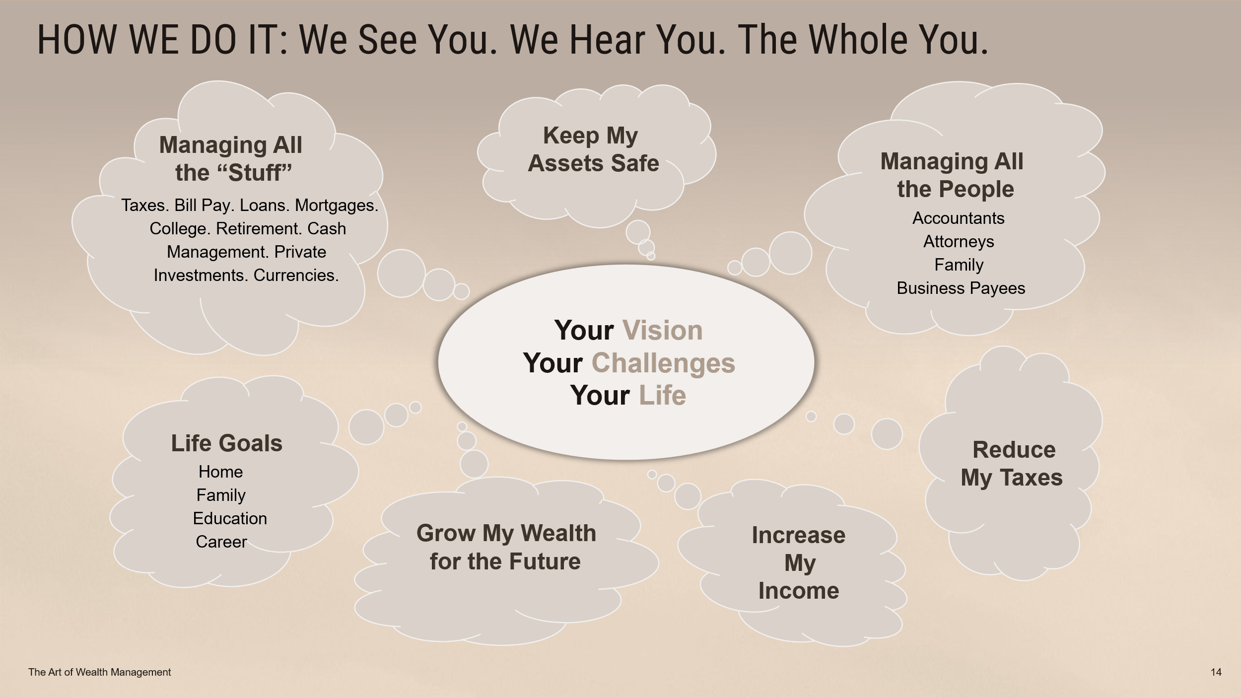 How we do it: everything that orbits a life of meaning, coordinated under one roof