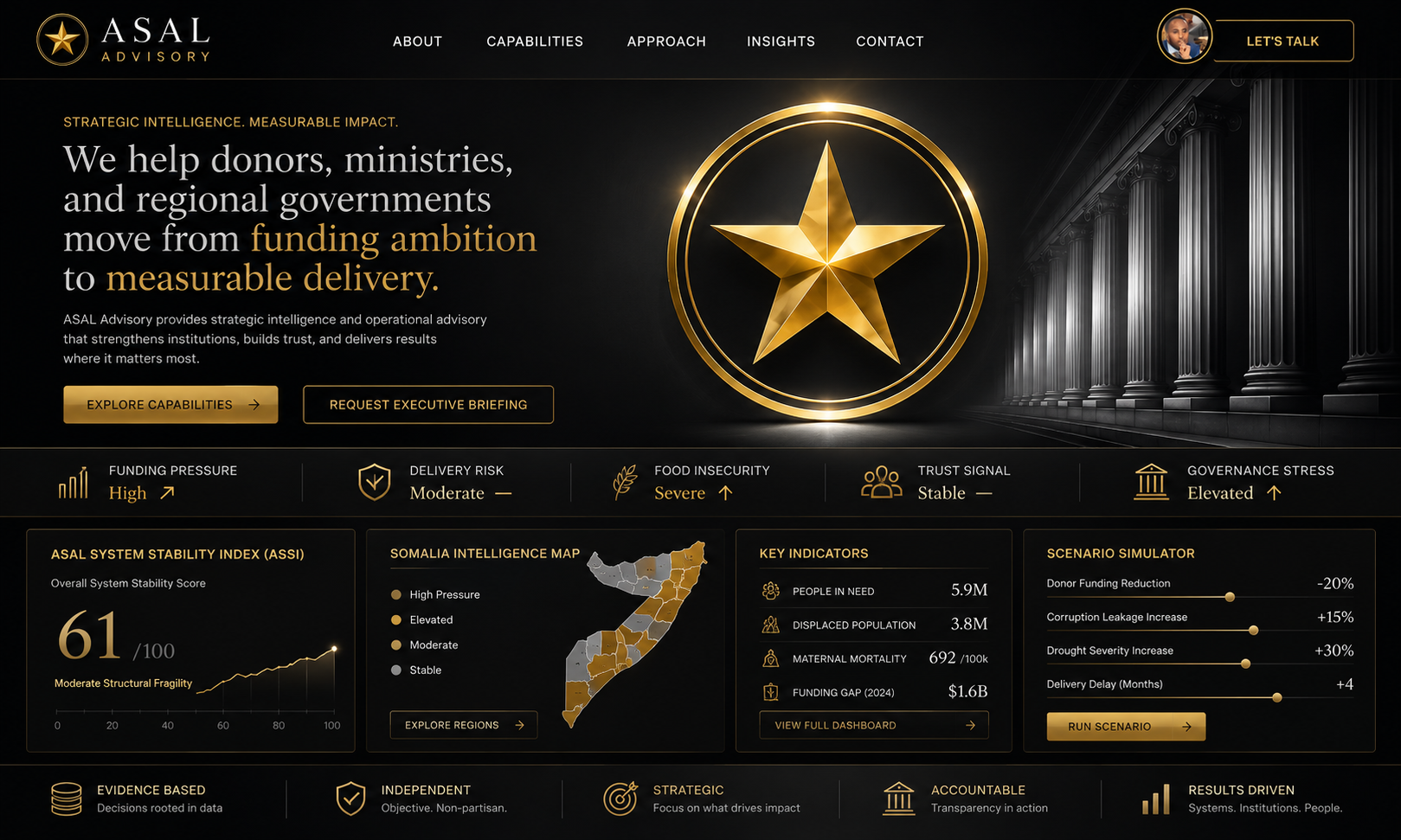 ASAL Advisory strategic intelligence hero page