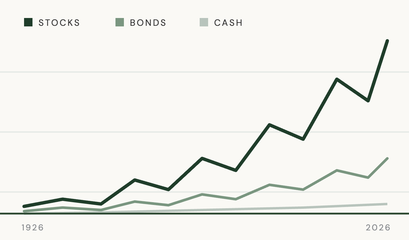 Historical Asset Class Return Visualizer