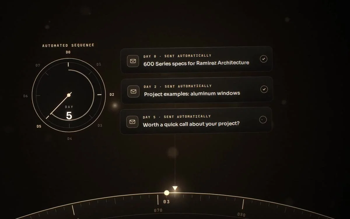 Automated sequence sending follow-ups on day 0, day 2 and day 5