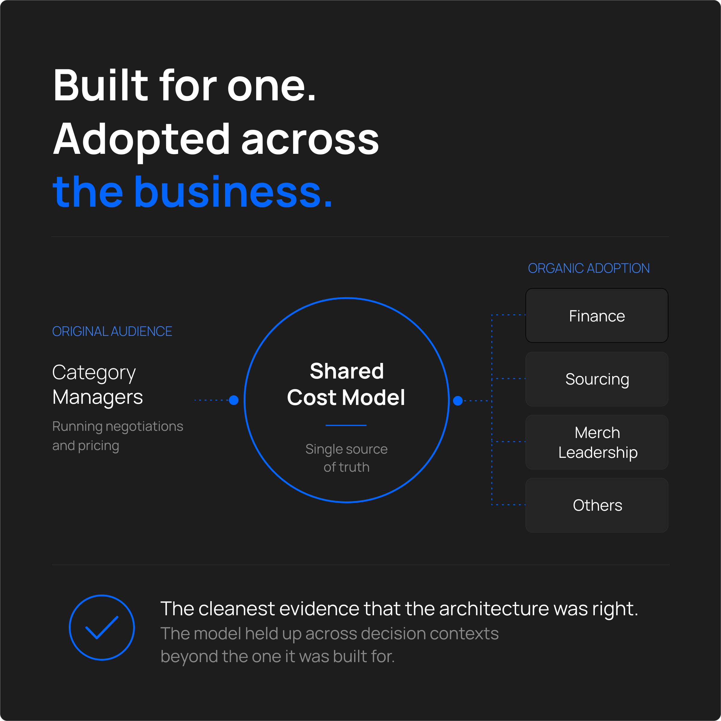 Cross-team adoption diagram