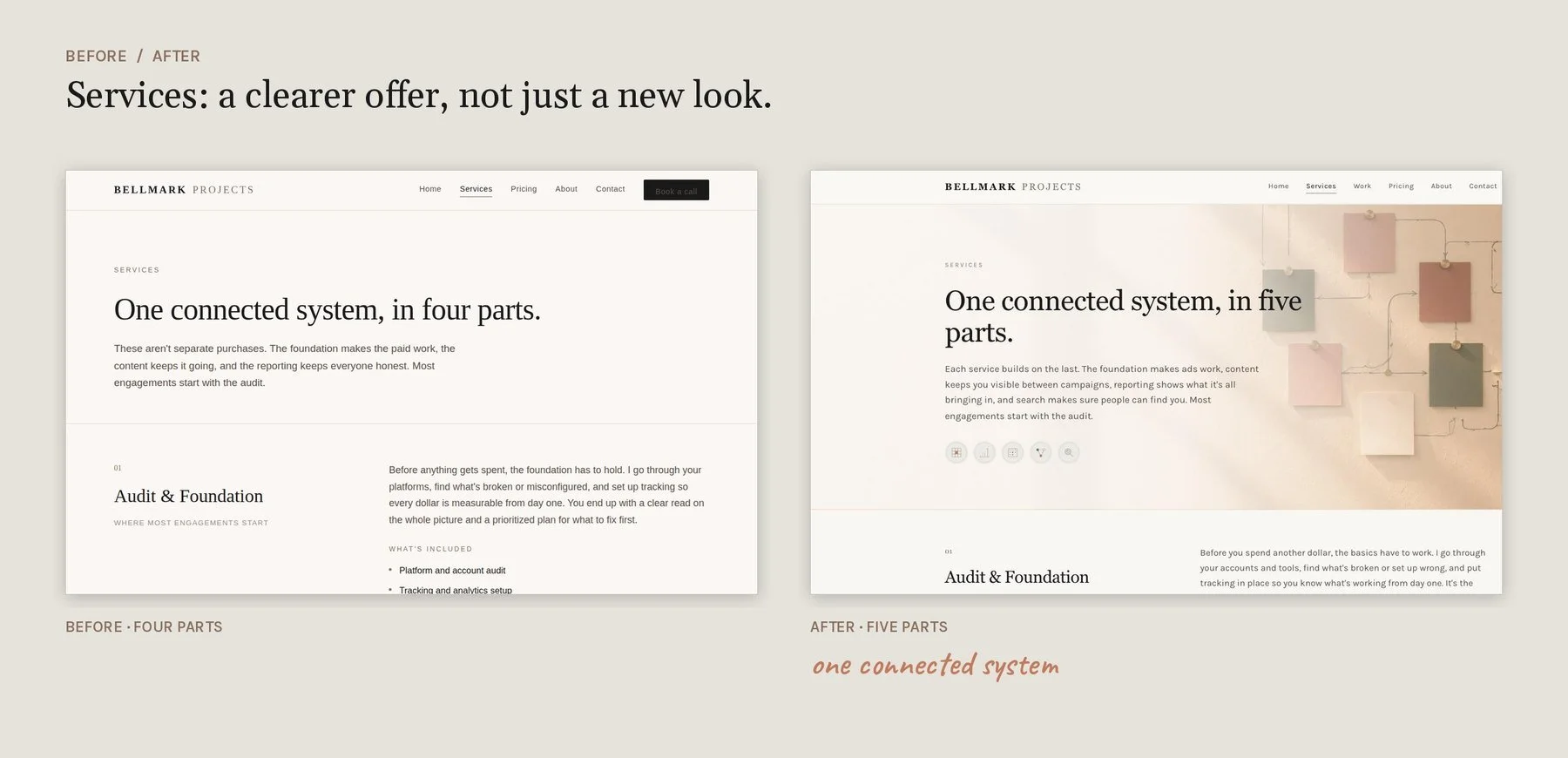 Before and after: the Services page going from four services to five.