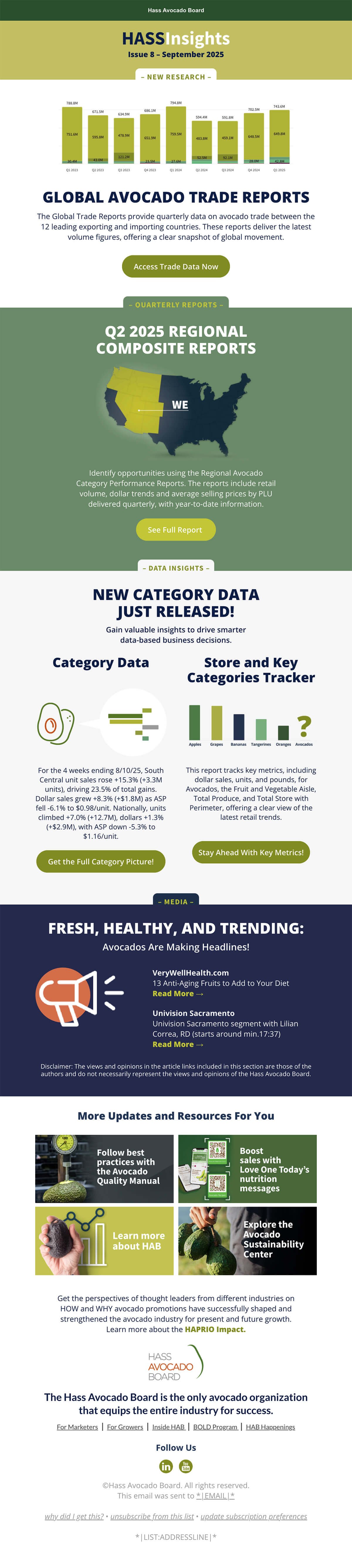 Complete email design for Hass Avocado Board's monthly industry newsletter