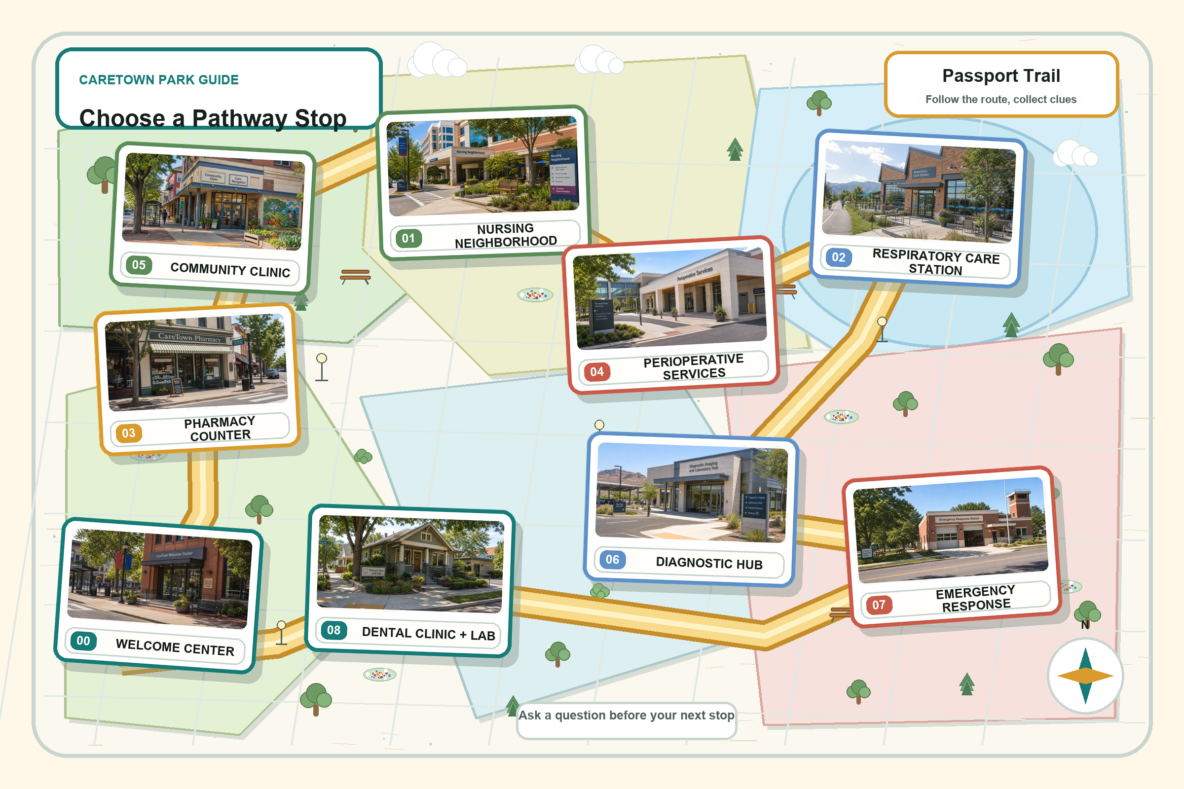 Illustrated CareTown park map showing healthcare pathway stops with location images