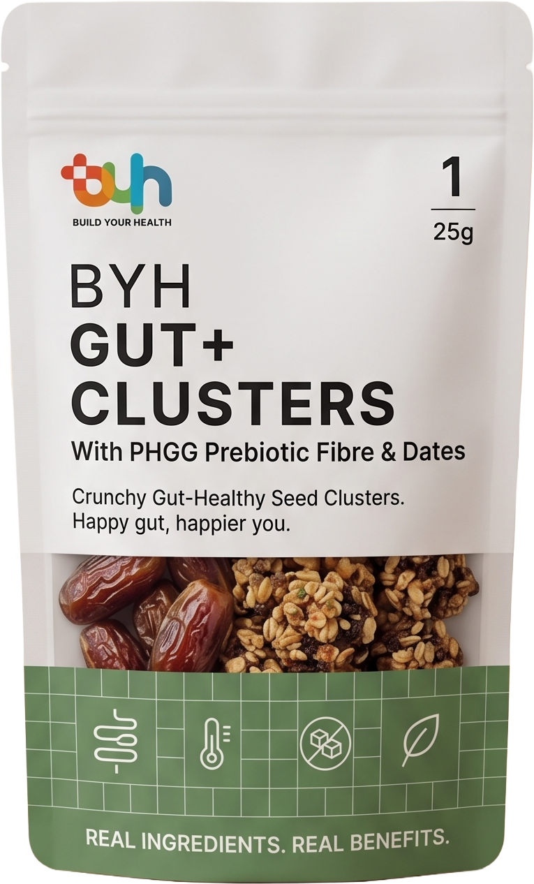 BYH Gut+ Clusters