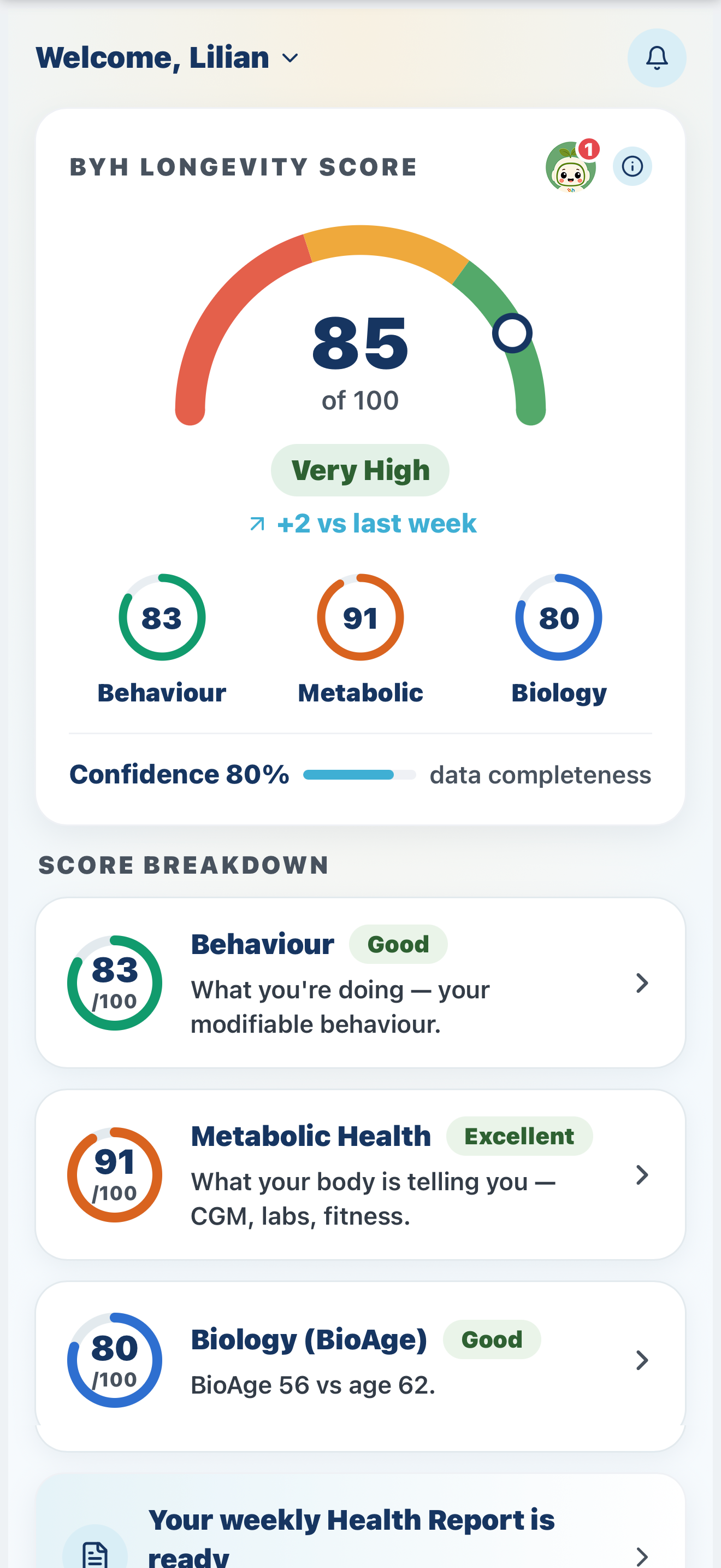 Twini Healthy Longevity Monitor app