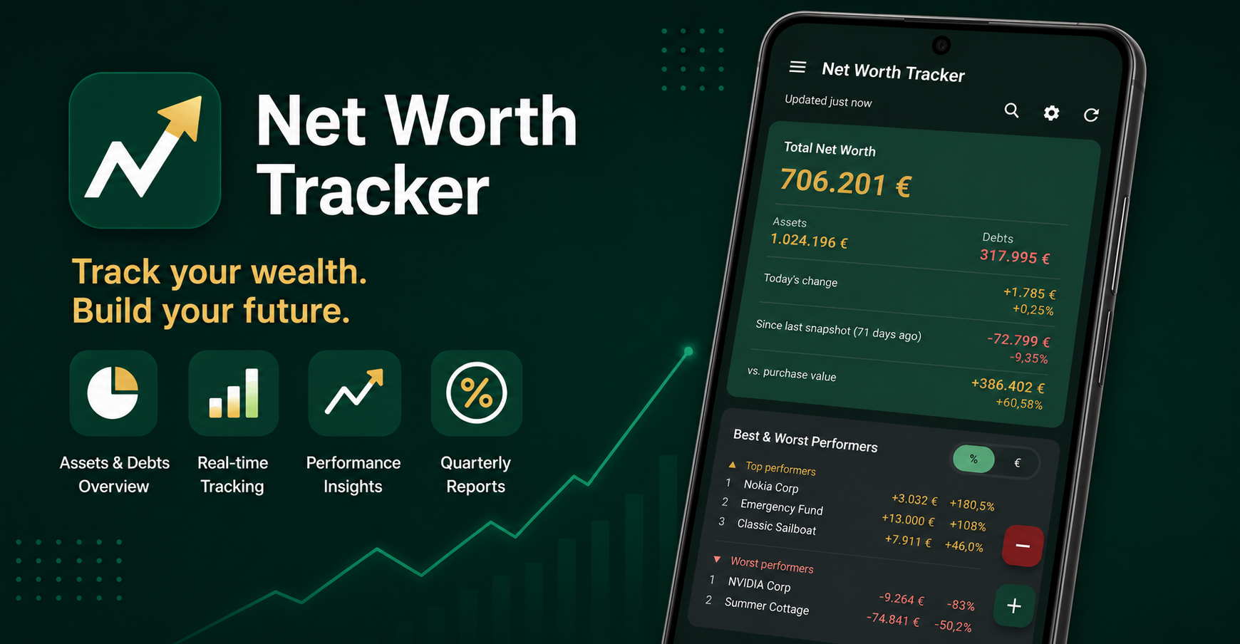 Net Worth Tracker feature overview showing assets and debts tracking, real-time prices, performance insights and quarterly reports