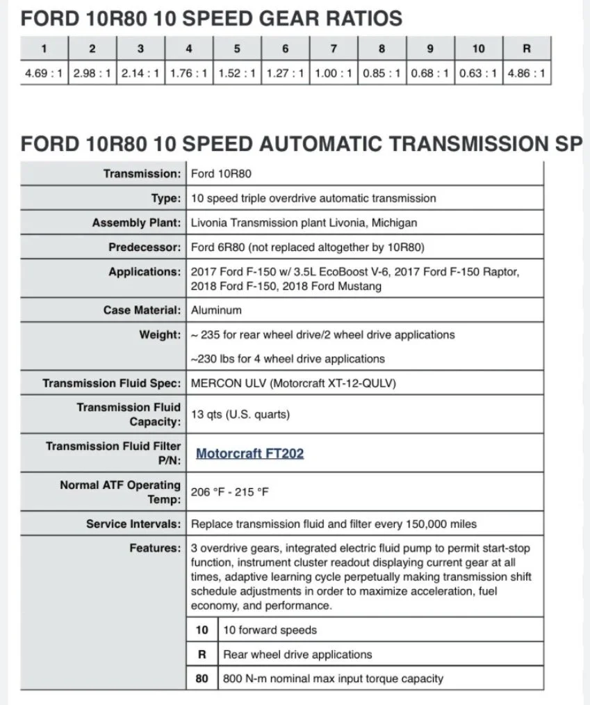 Ford 10R80 transmission right view