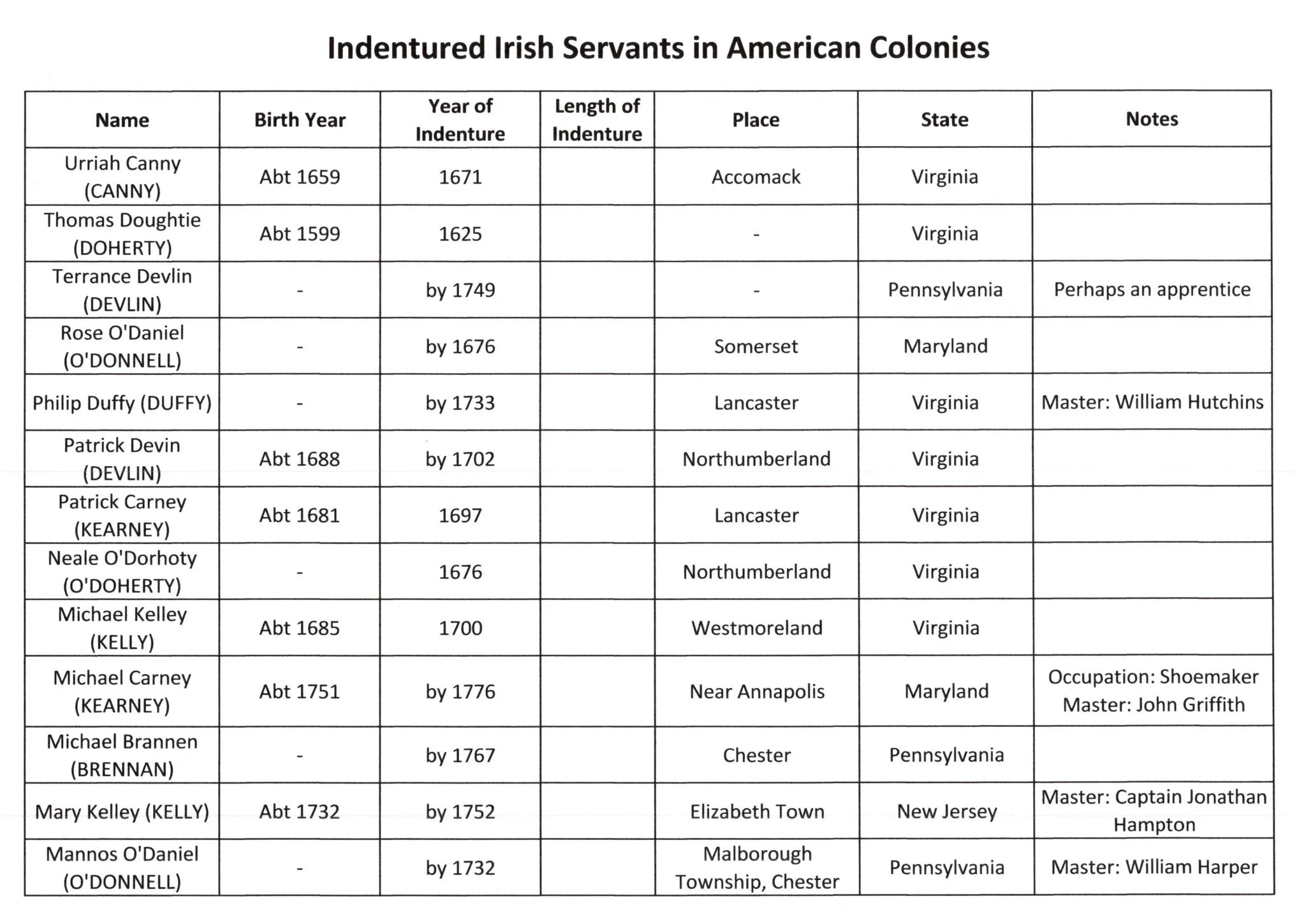 Original list page 2