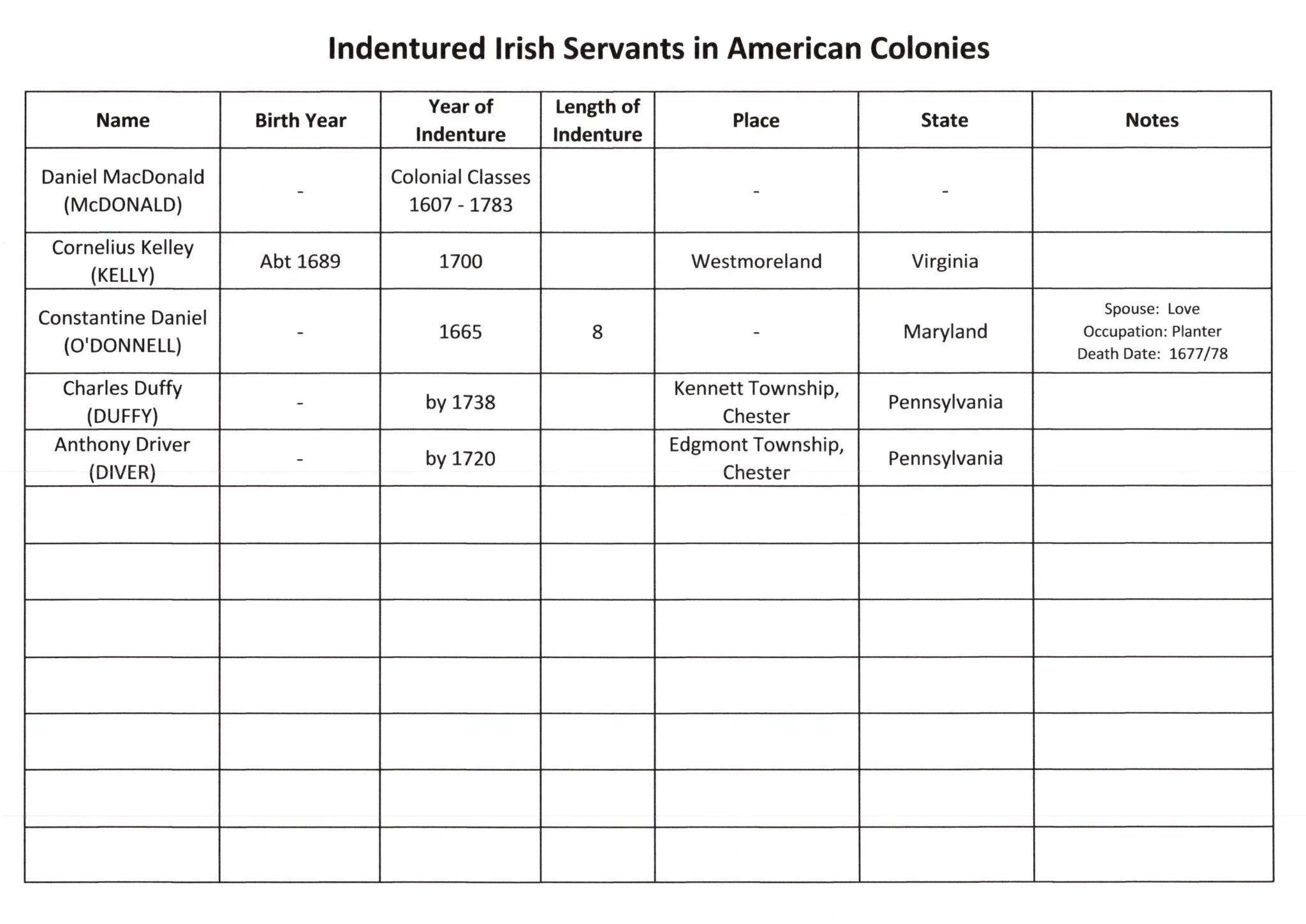 Original list page 3