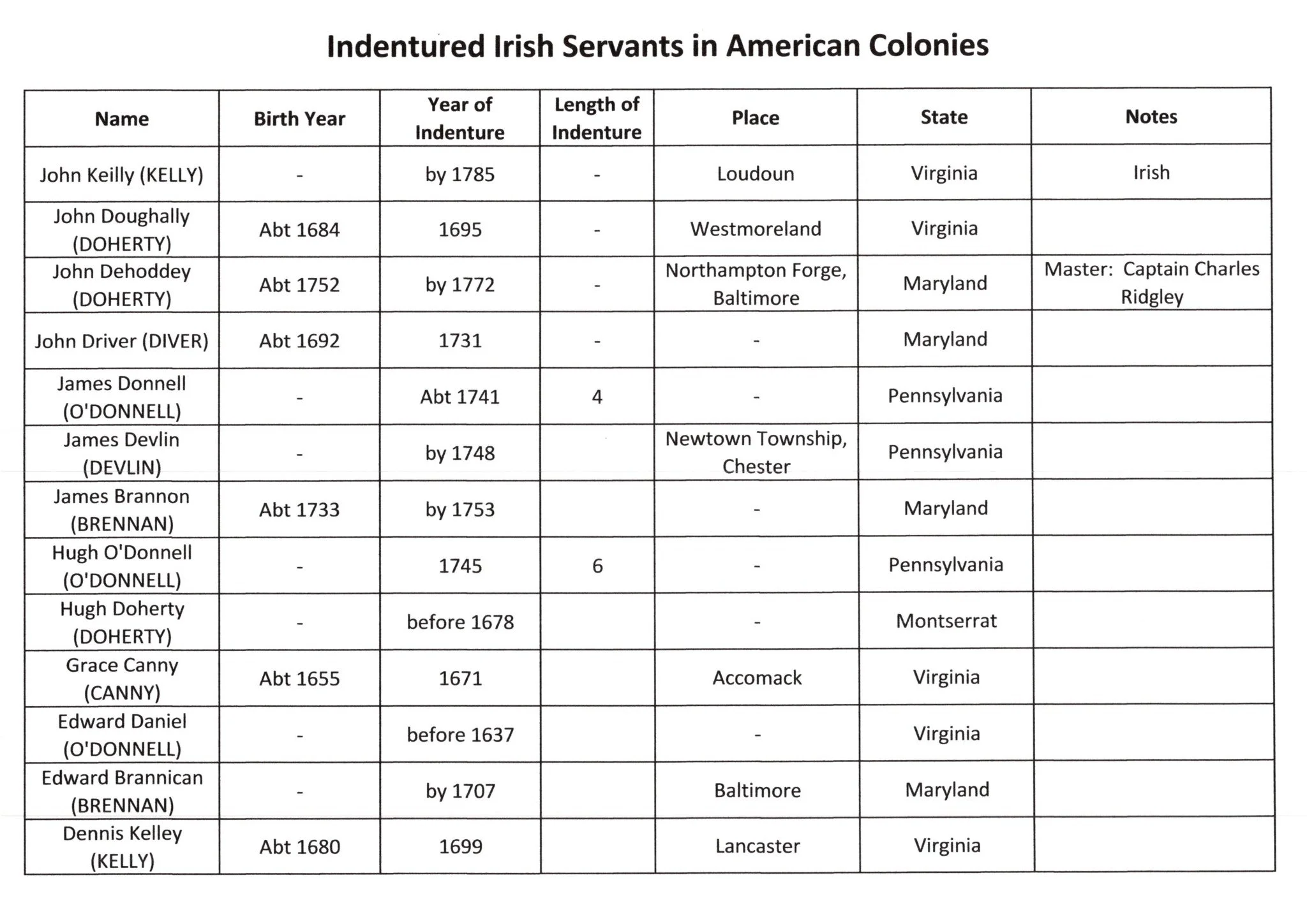 Original list page 1