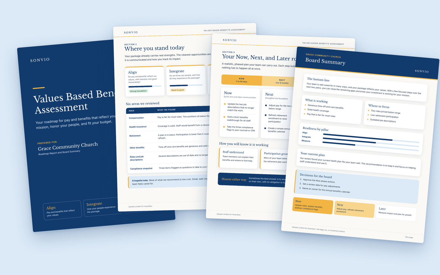 Sample pages from a Values Based Benefits Assessment report: the cover, findings by area, the Now, Next, and Later roadmap, and the one-page board summary