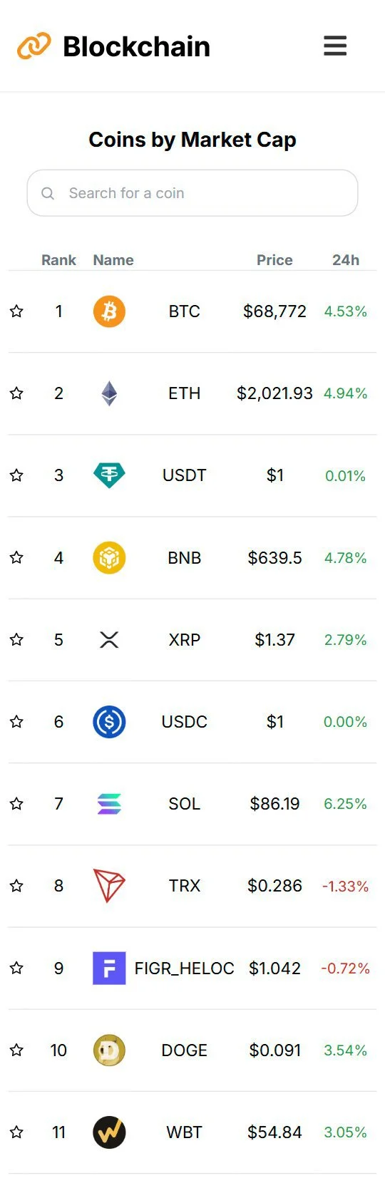Blockchain mobile coin detail page