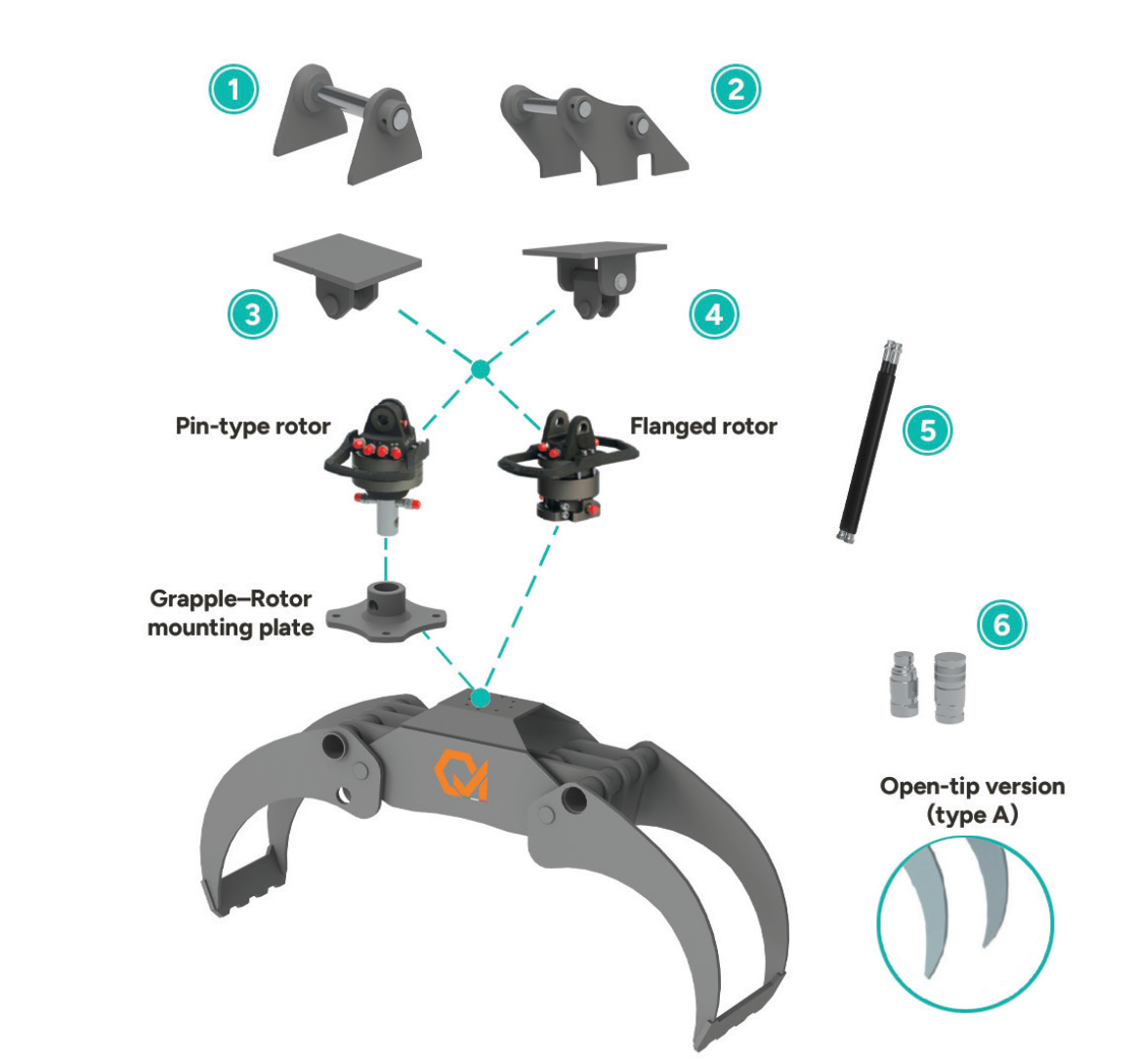 QM PZ Series Log Grab Optional Rotators and Mounting Hardware Blueprint Matrix
