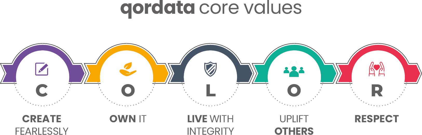 qordata Core Values