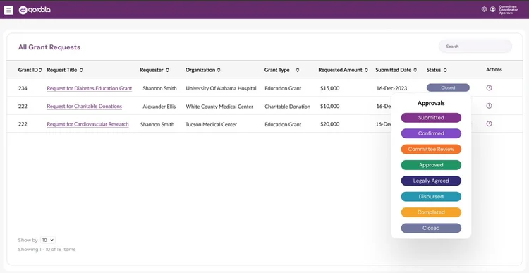 All Grant Requests - Product Screen