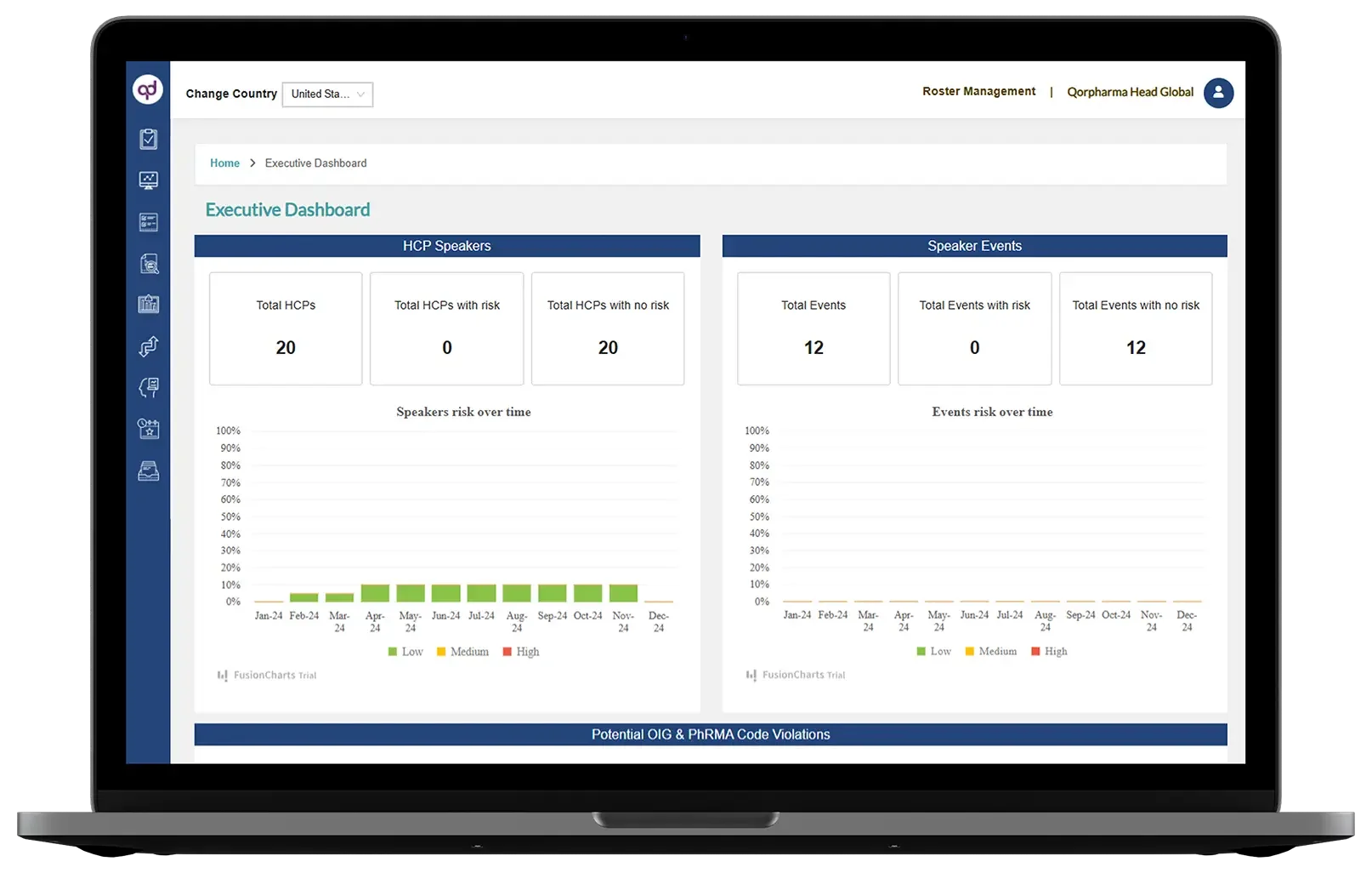 Dashboard and Insights