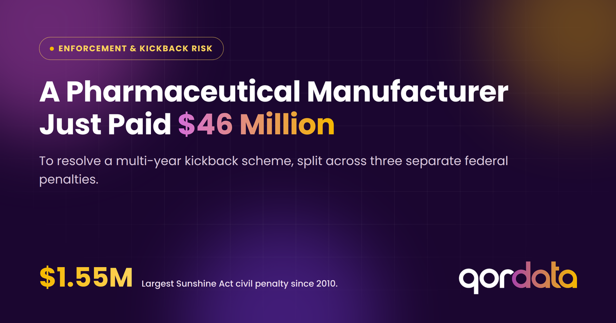 A Pharmaceutical Manufacturer Just Paid $46 Million to Resolve a Multi-Year Kickback Scheme