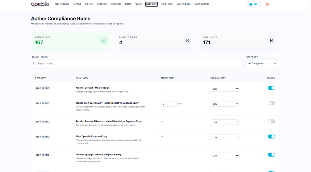 EMA active compliance rules: rule library with category, threshold, risk severity and enabled status for every audit check