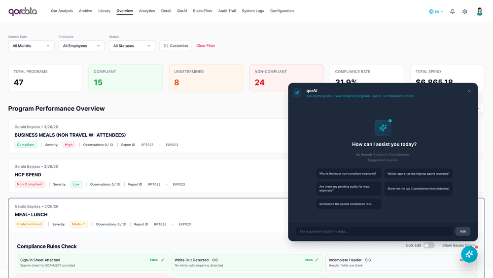 EMA program performance overview: compliant, undetermined and non-compliant report counts with the qorAI assistant answering questions about the data