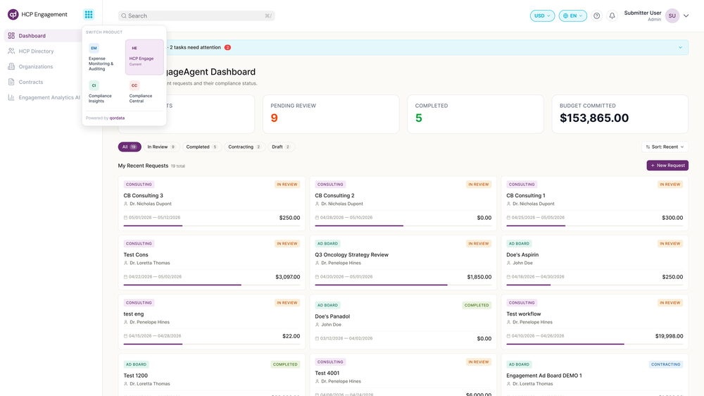 EngageAgent dashboard: total requests, pending review, completed and budget committed across all HCP engagement requests
