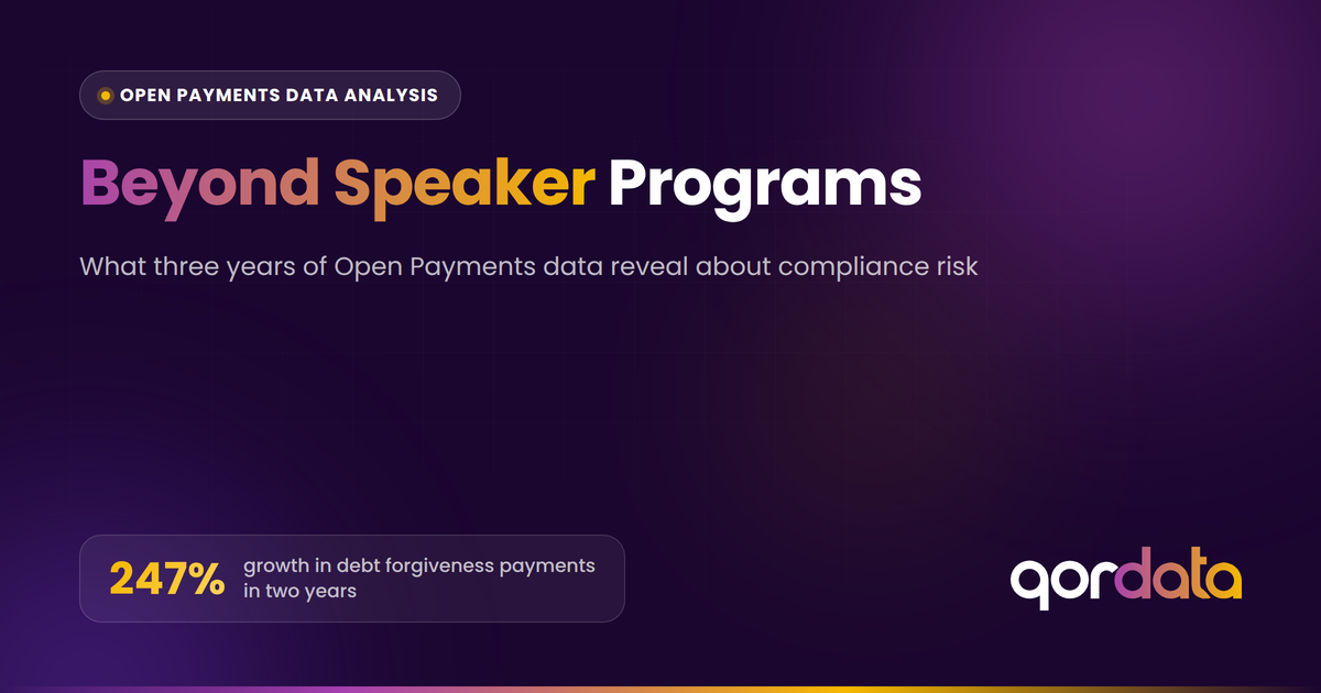 Beyond Speaker Programs: 3-Year Risk Signals