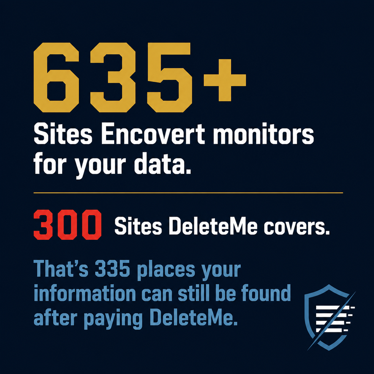 Encovert vs DeleteMe coverage gap graphic
