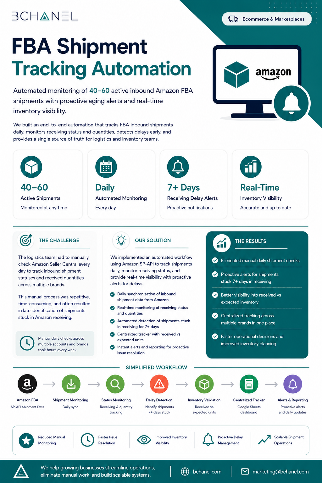 FBA Shipment Tracking Automation