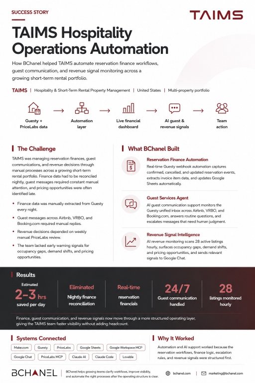 TAIMS Success Story PDF preview