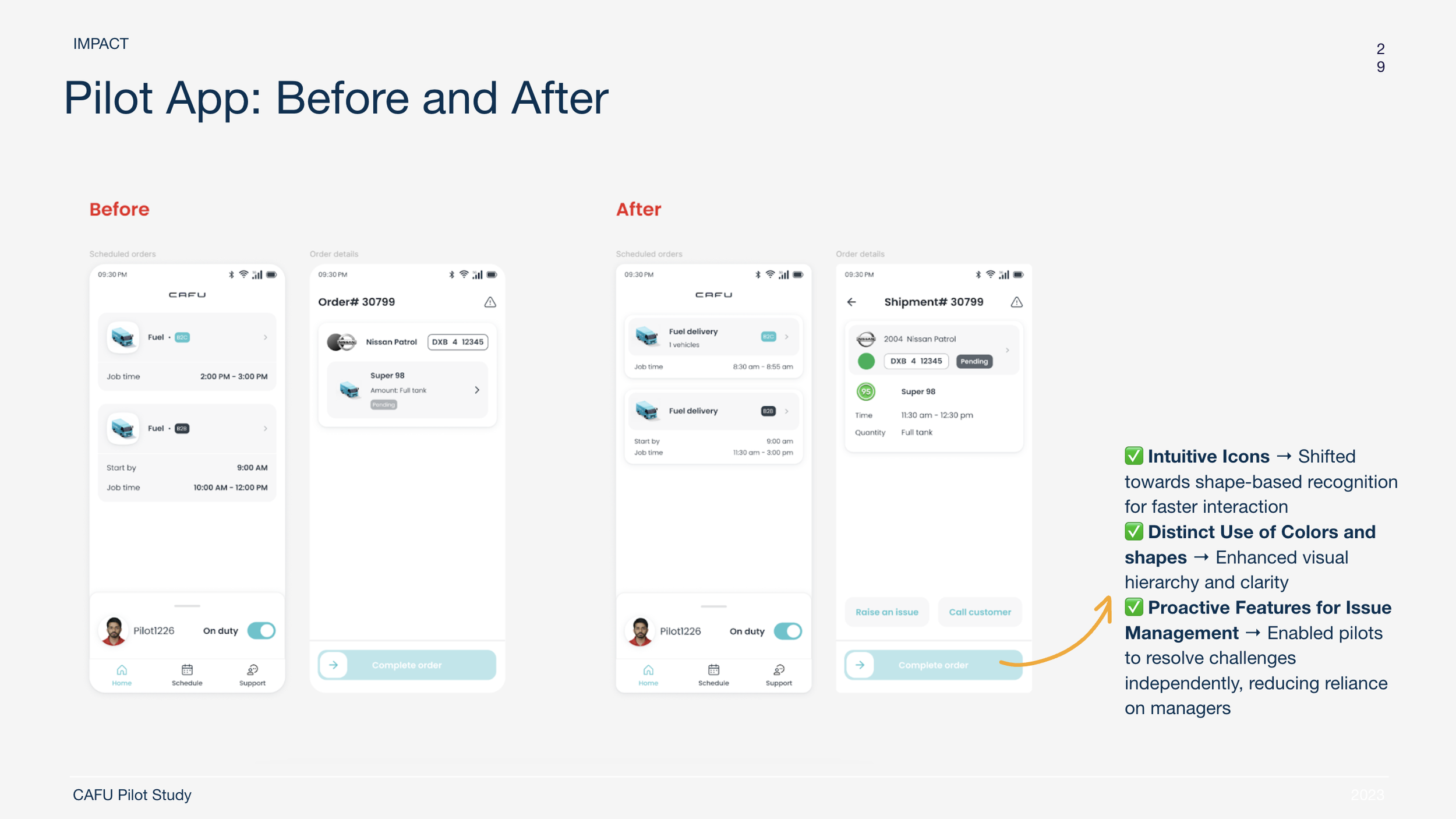 Pilot app before and after — CAFU redesign informed by field research