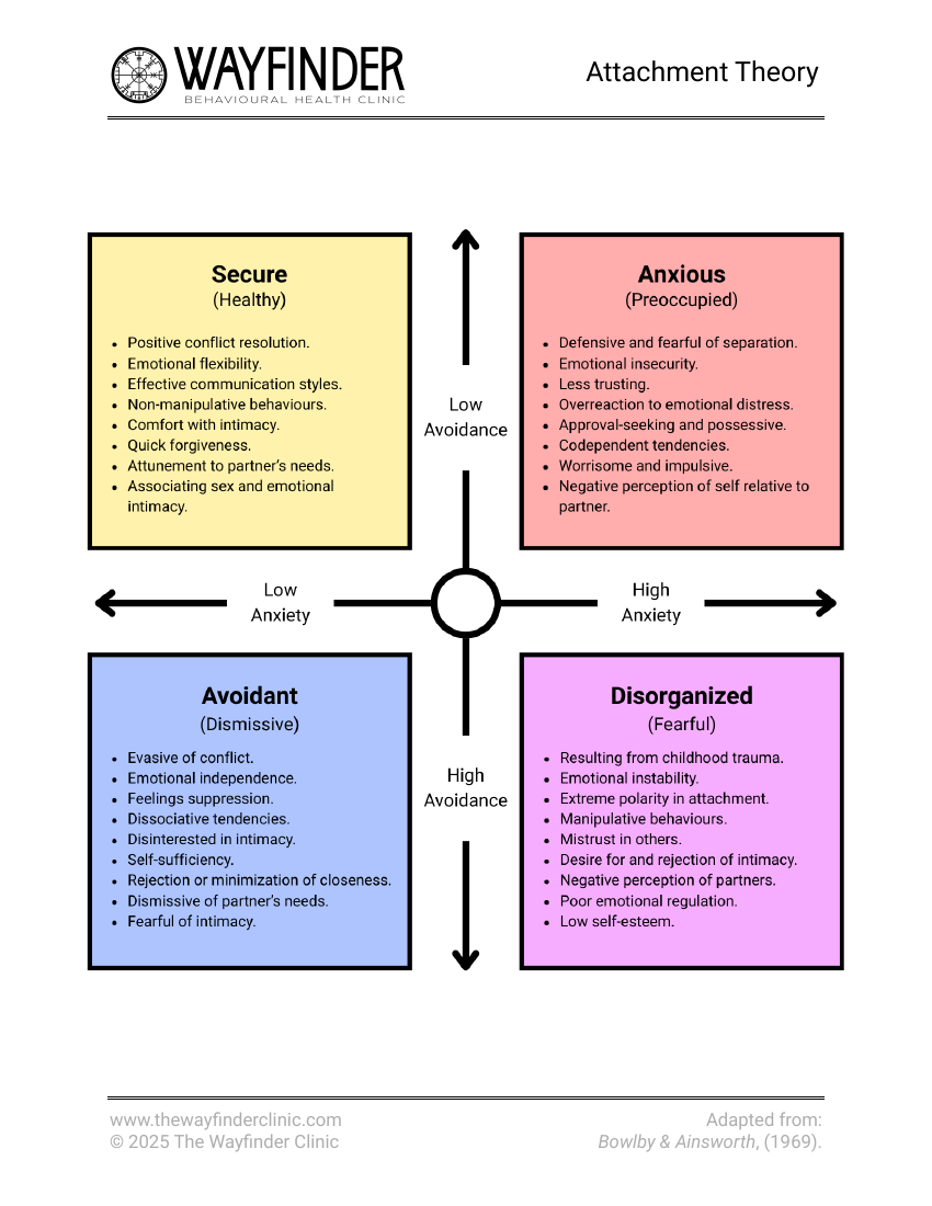 First page of Attachment Theory