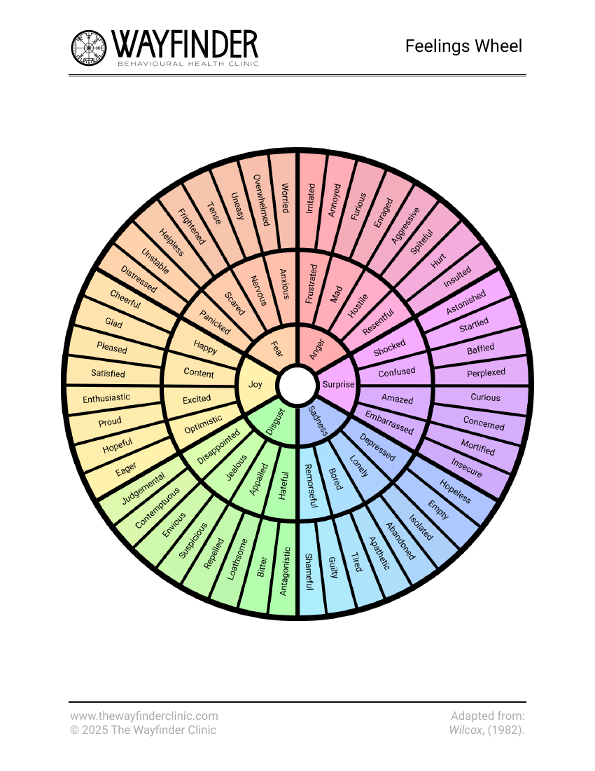 First page of Feelings Wheel