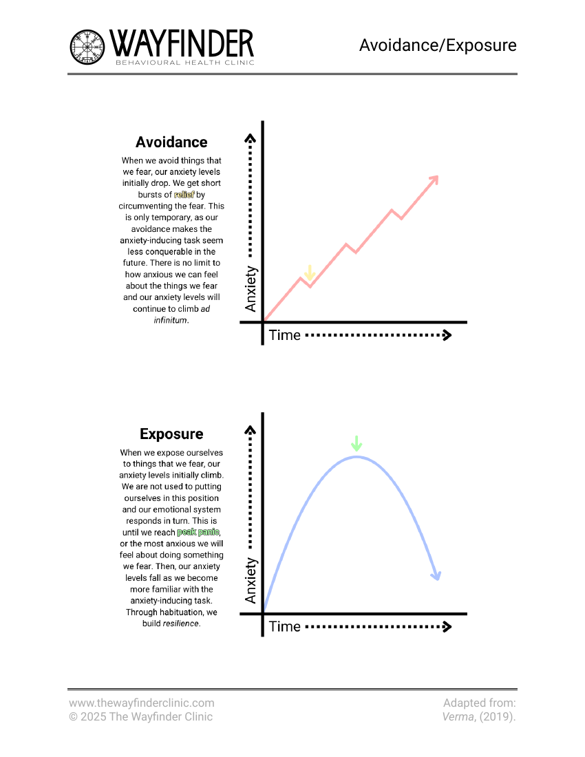 First page of Avoidance & Exposure