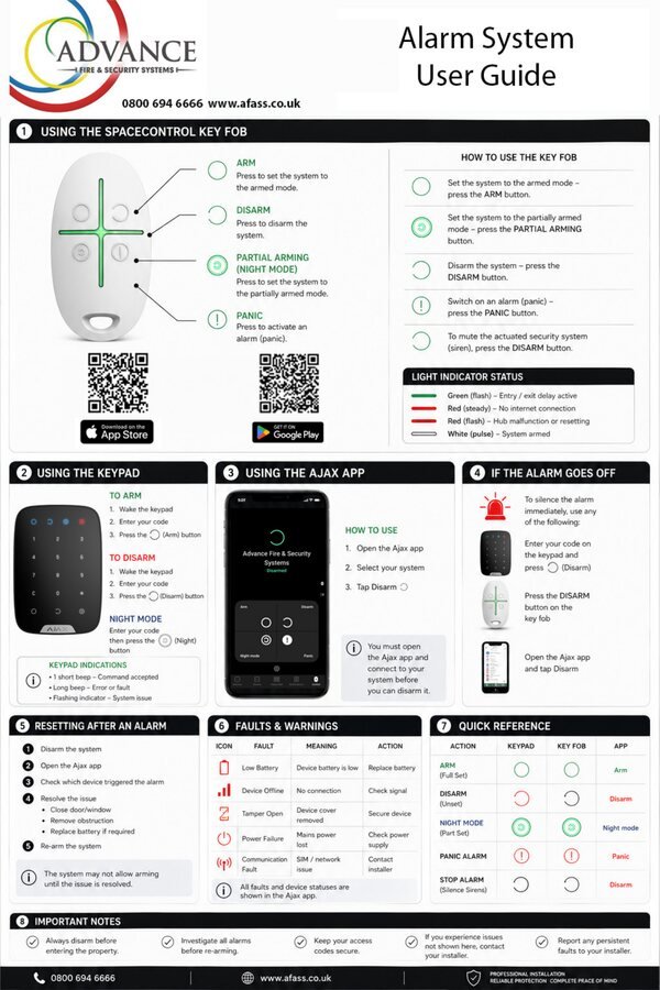 AFASS AJAX guide