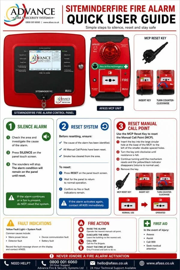 AFASS temporary fire guide