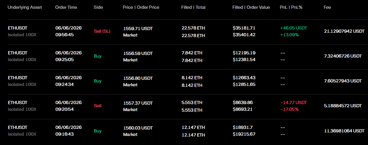 Phemex ETHUSDT isolated 100x futures trading order history showing PnL and fees