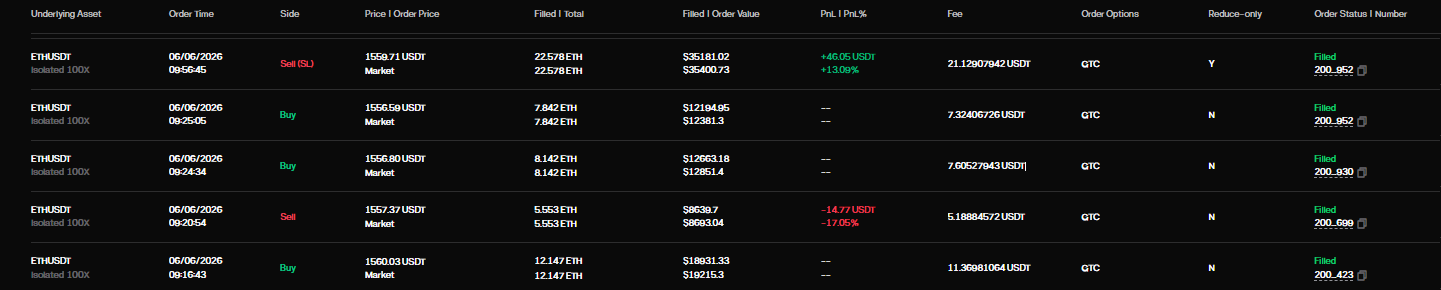 My Phemex ETH USDT 100x isolated futures trading history