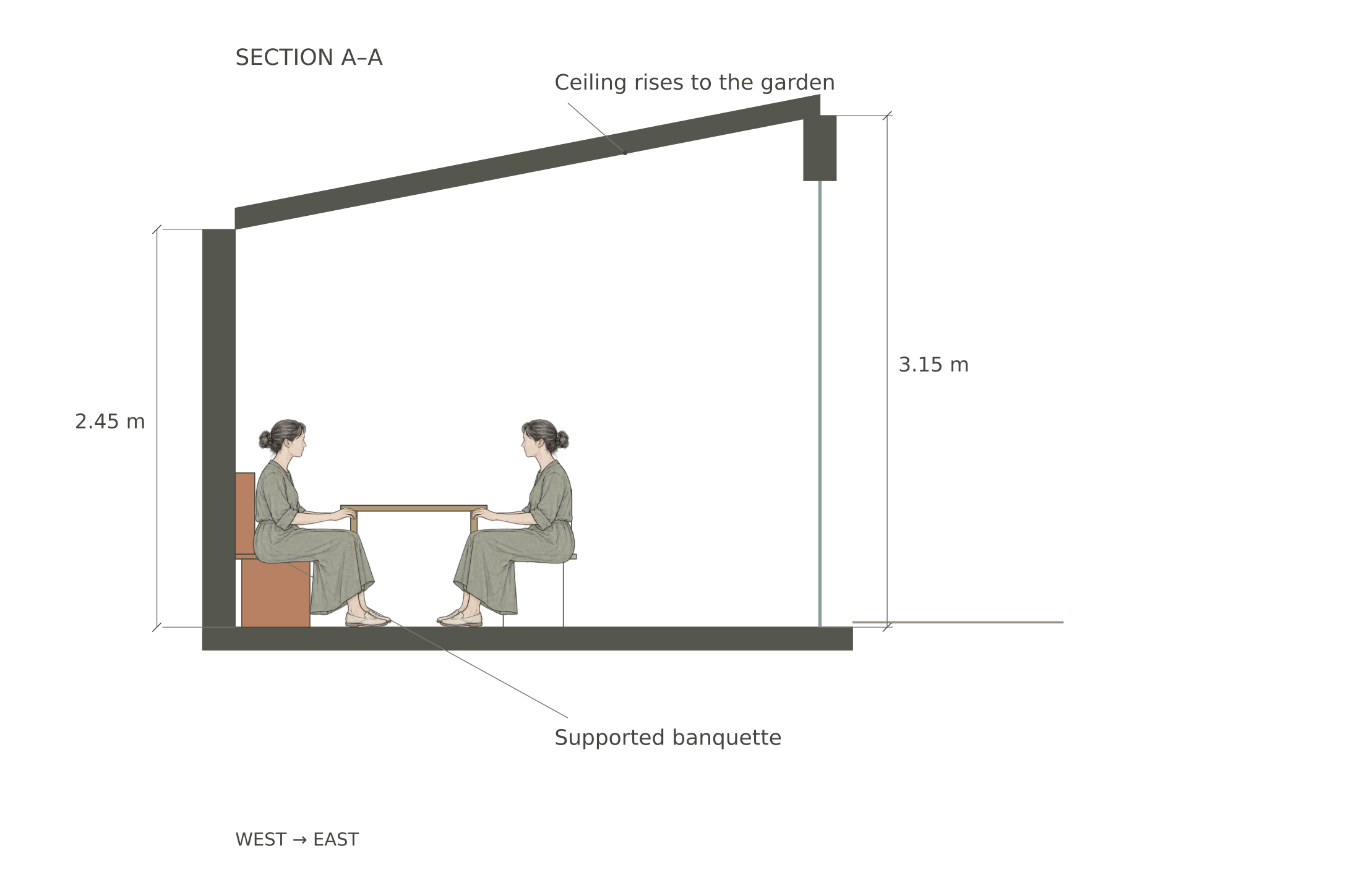 Dining section with human figures for scale