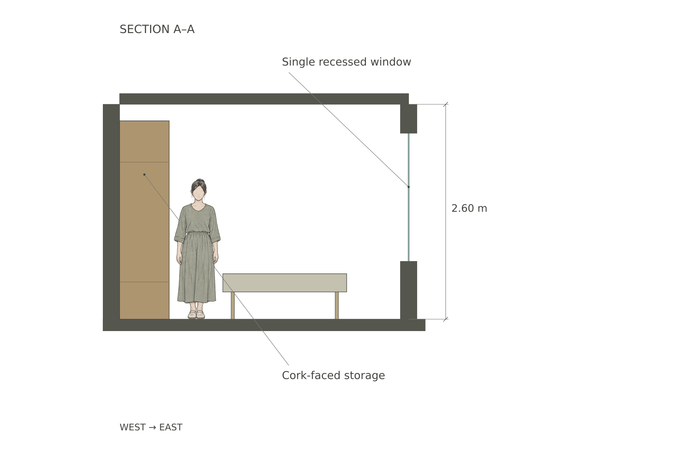 Bedroom section with human figures for scale