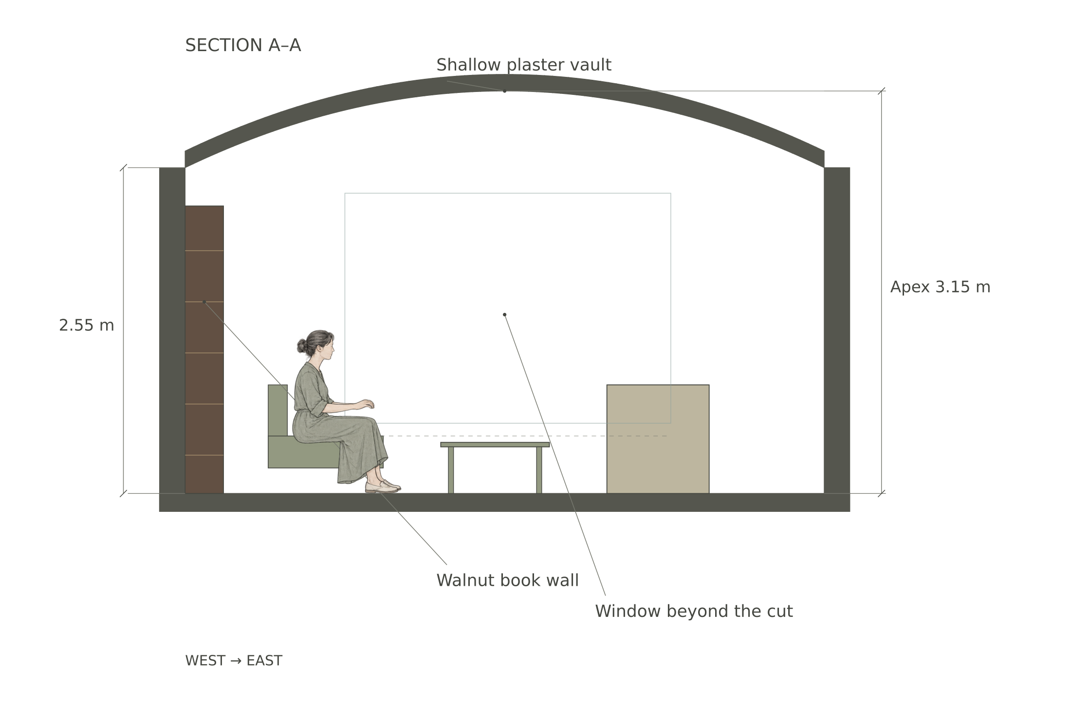 Living section with human figures for scale