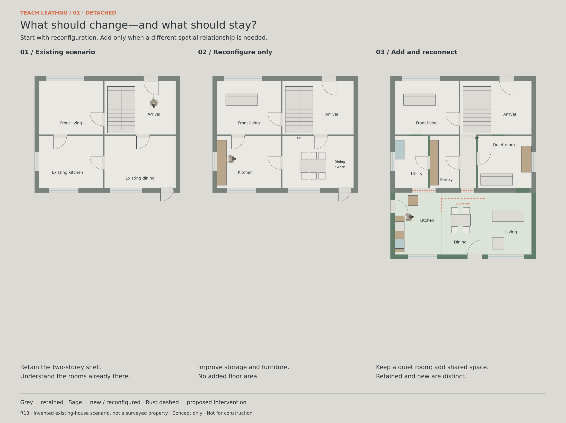LEATH-01 existing, reconfiguration-only and proposed-addition comparison with people for scale