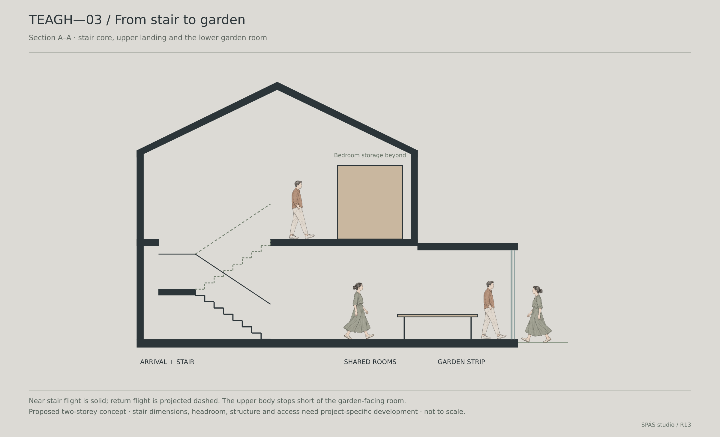TEAGH-03 stair-to-garden section with human figures for scale