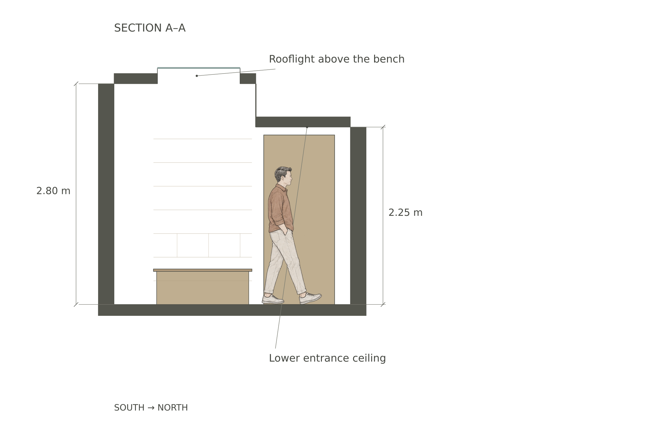 Arrival section with human figures for scale