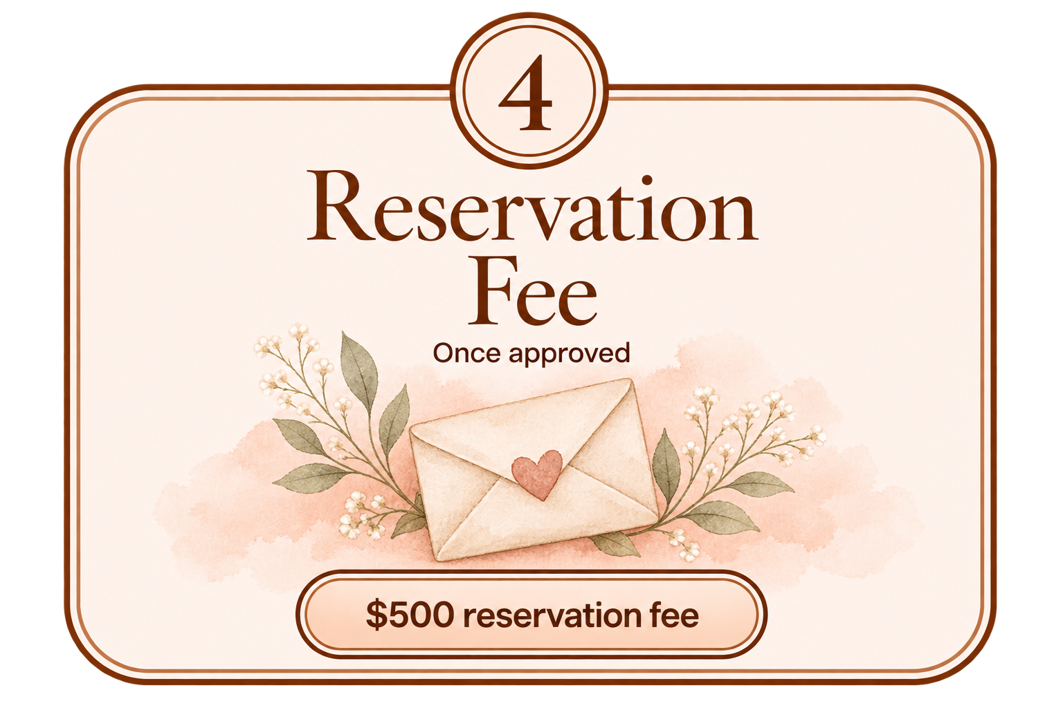 Step 4 — Reservation Fee