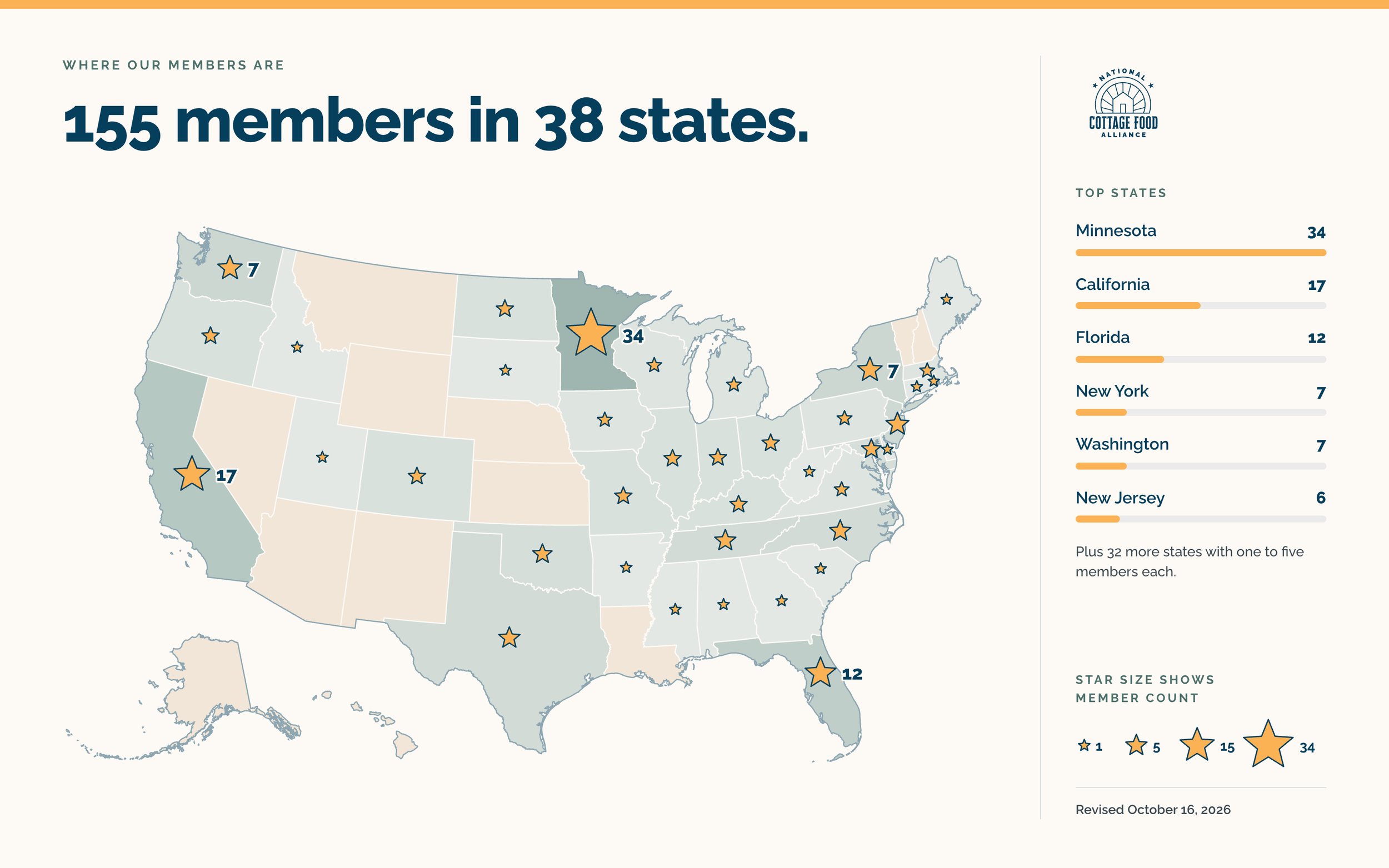 Map of NCFA members across the United States, updated October 16, 2026