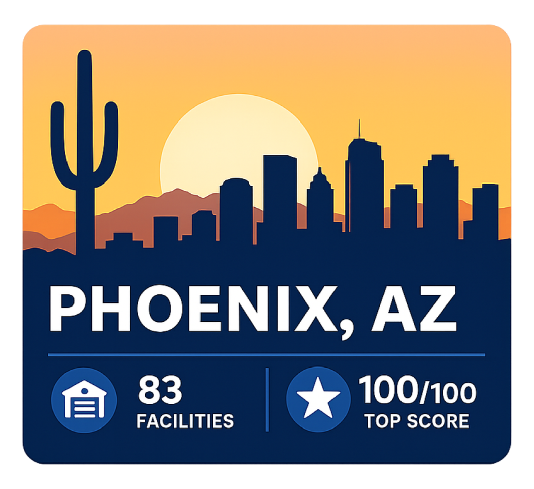 Phoenix, AZ RV storage ranking graphic showing 83 facilities reviewed and a top score of 100 out of 100